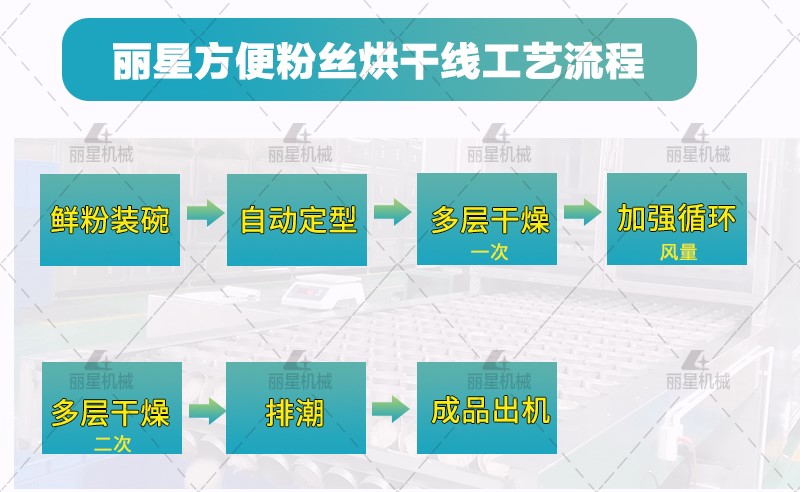 速食粉絲烘干線.jpg